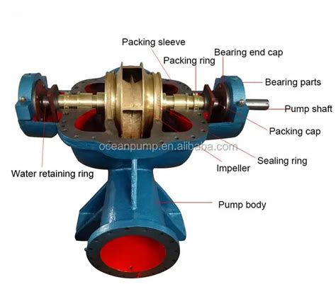 double entry impeller of centrifugal pump|centrifugal pump impeller size chart.